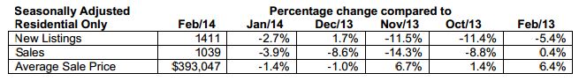 Low-listings-inventory-feb-2014 Low-listings-inventory-feb-2014