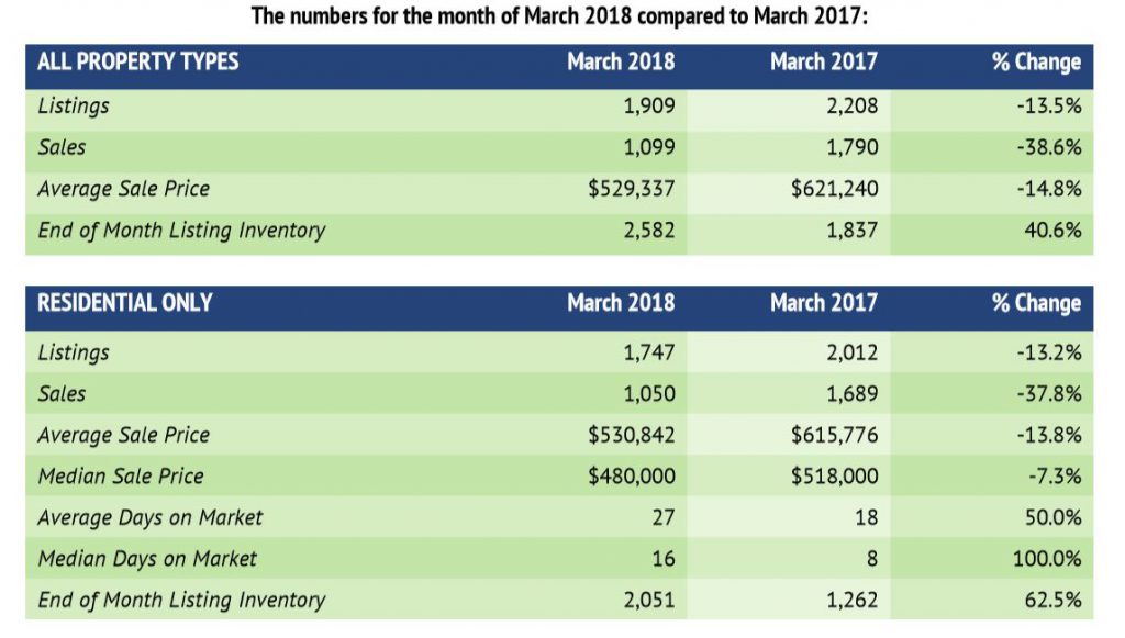 RAHB March 2018 Stats 1