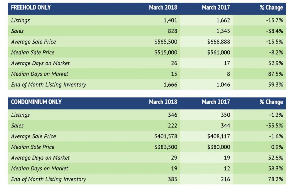 RAHB March 2018 Stats 2