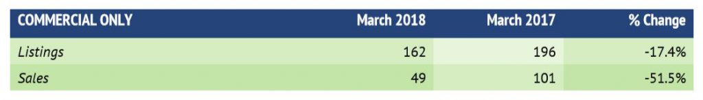 RAHB March 2018 Stats 3